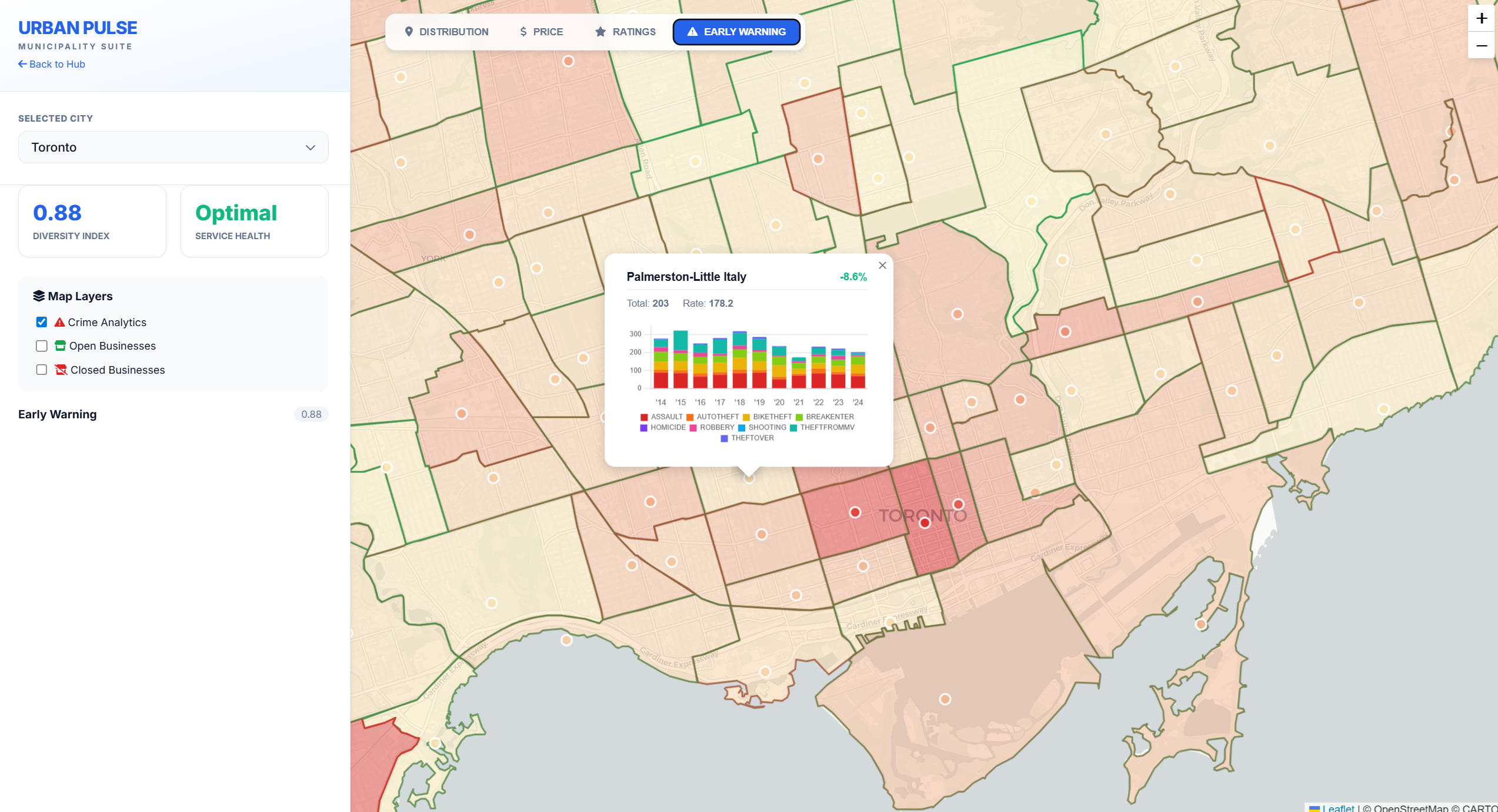 Early Warning System for Toronto